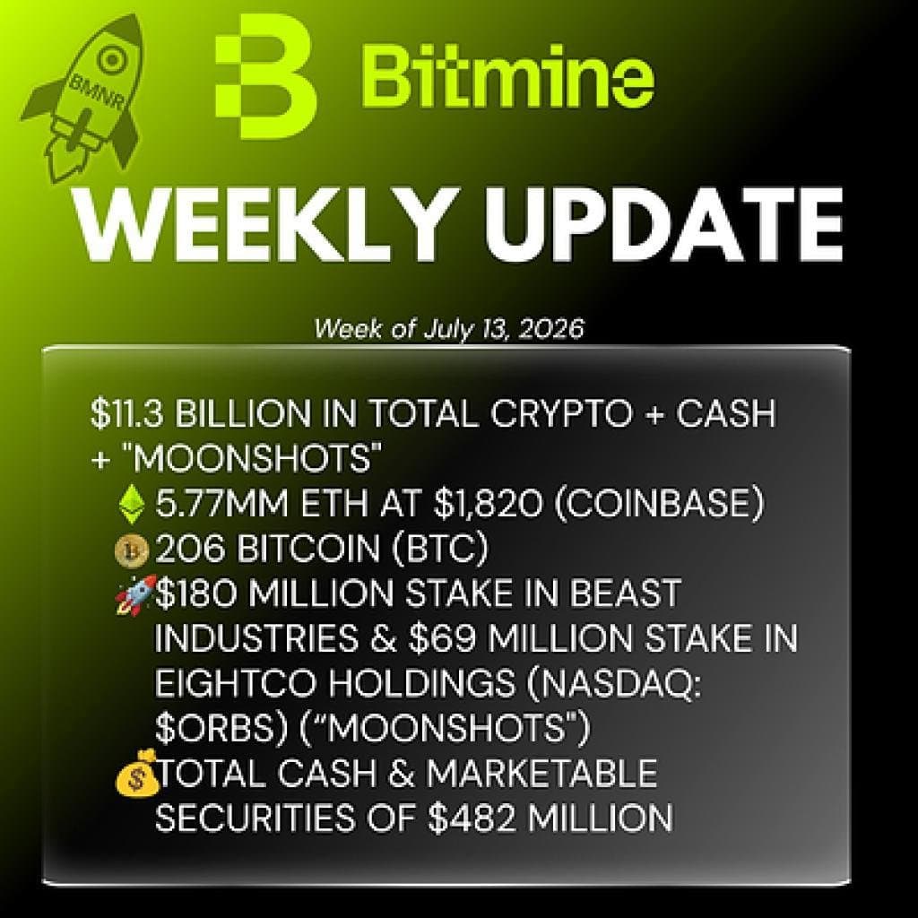 Bitmine Immersion Technologies Reports Significant Growth in Ethereum Holdings