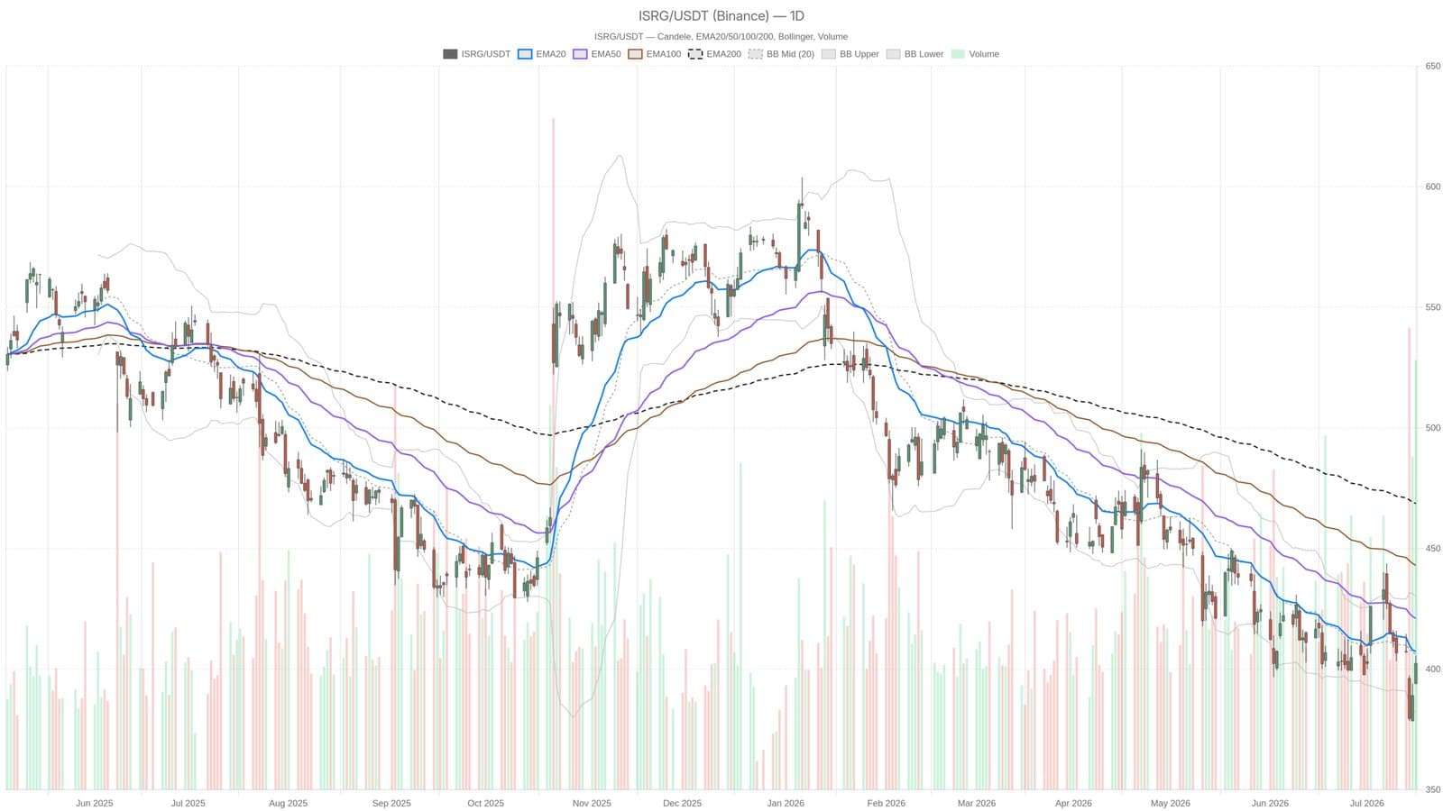 Intuitive Surgical Faces 9% Drop Amid Recall and Earnings News