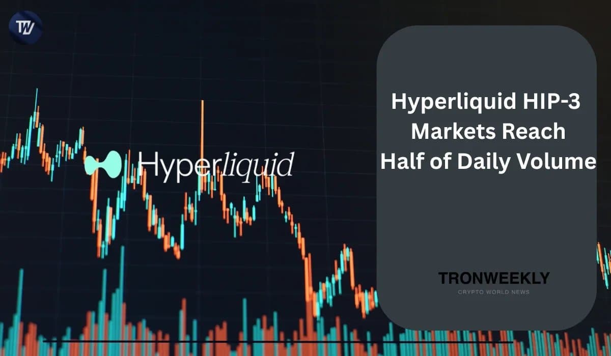 Hyperliquid's HIP-3 Markets Surpass Half of Daily Trading Volume