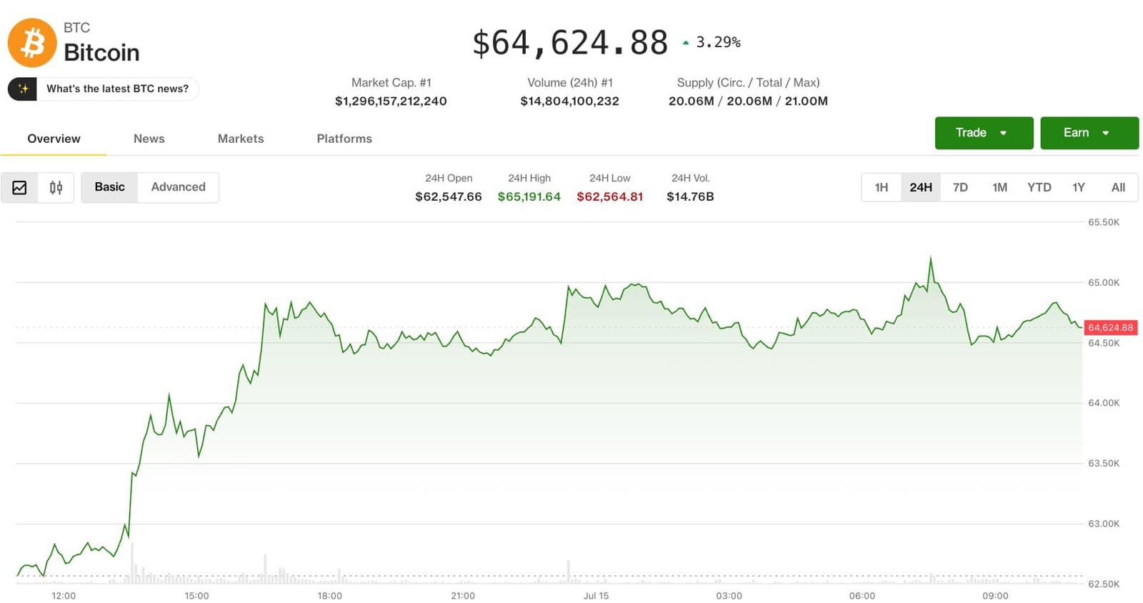Bitcoin Holds Ground Amid Rising Middle East Tensions
