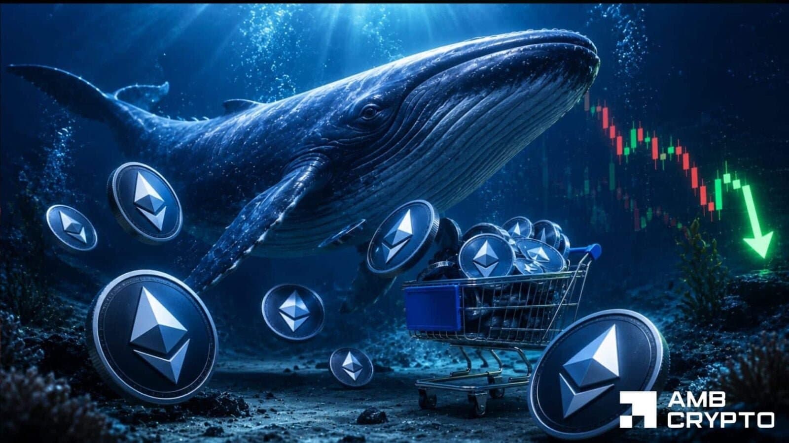 Ethereum's Price Struggles as Whales Accumulate Millions