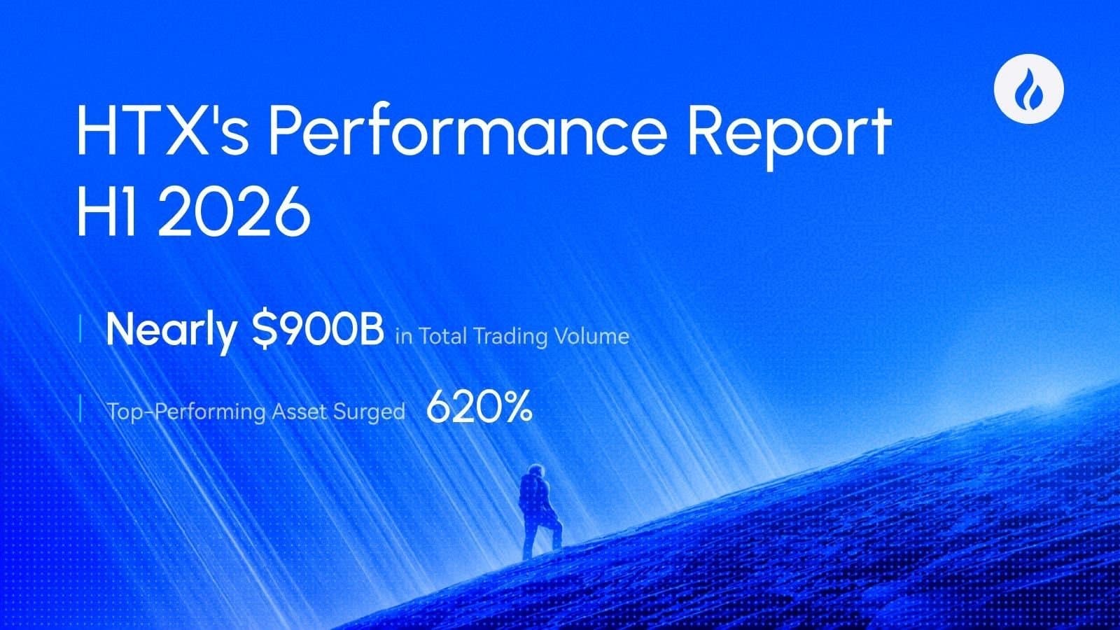 HTX Reports Impressive $900 Billion Trading Activity for H1 2026